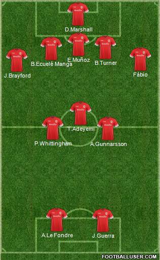 Cardiff City Formation 2015