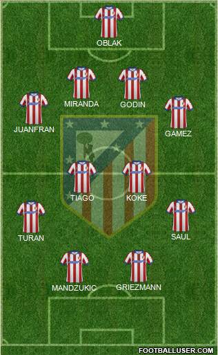 C. Atlético Madrid S.A.D. Formation 2015