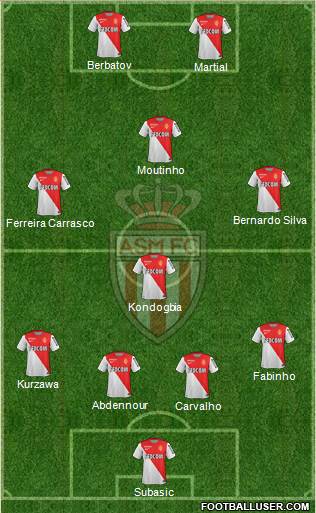 AS Monaco FC Formation 2015