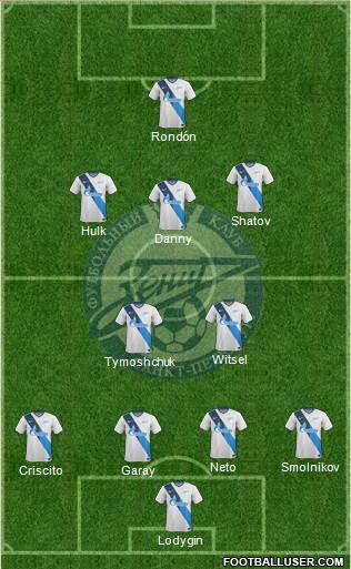 Zenit St. Petersburg Formation 2015
