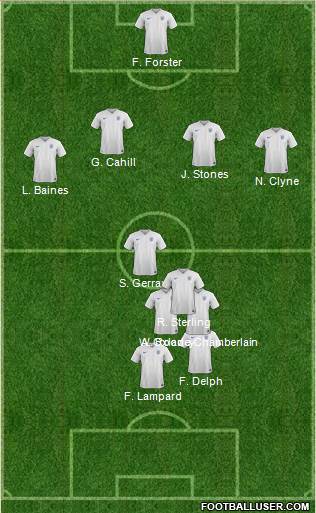 England Formation 2015