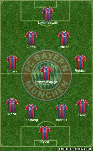 FC Bayern München Formation 2015