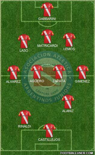 Argentinos Juniors Formation 2015