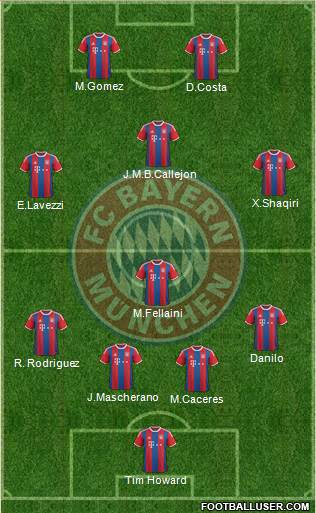 FC Bayern München Formation 2015