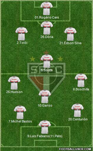 São Paulo FC Formation 2015