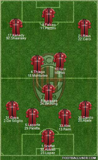 A.C. Milan Formation 2015