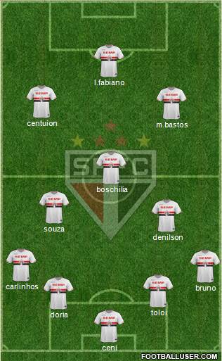 São Paulo FC Formation 2015