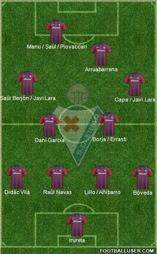 S.D. Eibar S.A.D. Formation 2015