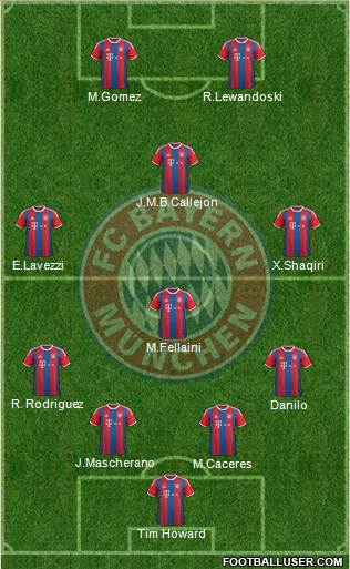 FC Bayern München Formation 2015