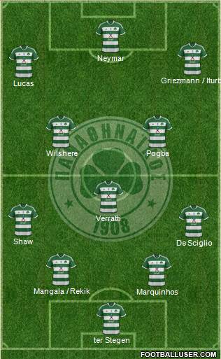 Panathinaikos AO Formation 2015