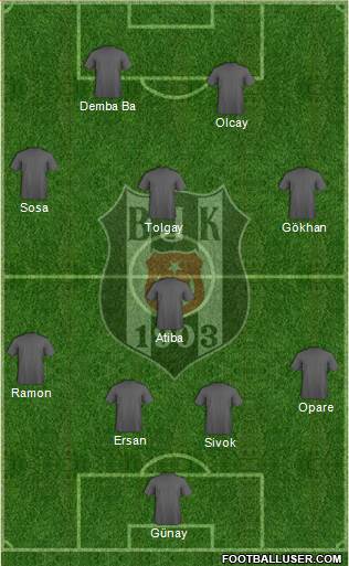 Besiktas JK Formation 2015
