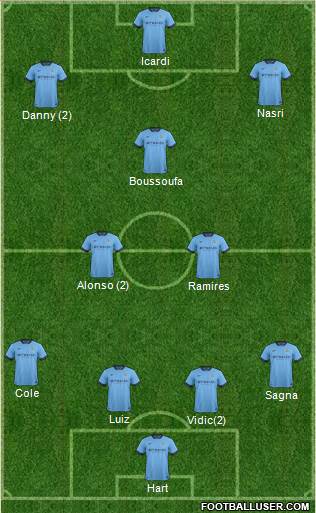 Manchester City Formation 2015