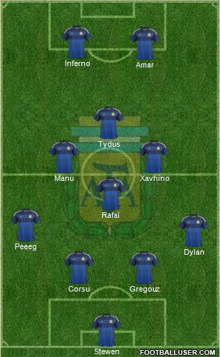 Argentina Formation 2015
