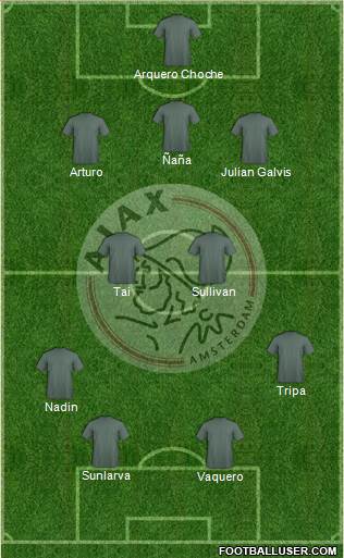 AFC Ajax Formation 2015