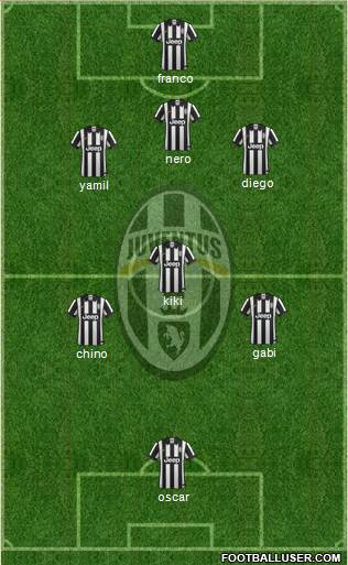 Juventus Formation 2015