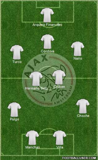 AFC Ajax Formation 2015