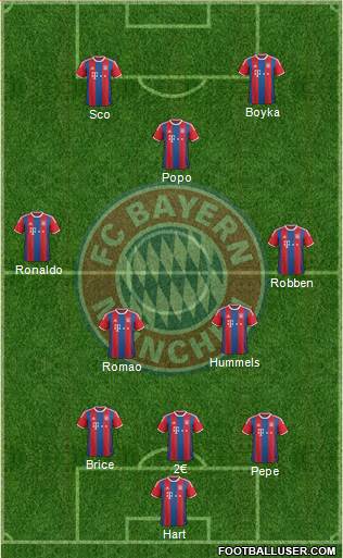 FC Bayern München Formation 2015