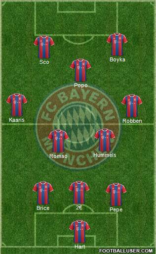 FC Bayern München Formation 2015