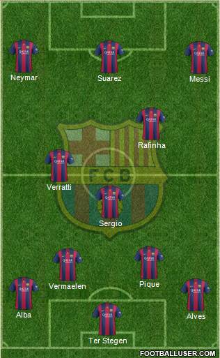 F.C. Barcelona Formation 2015