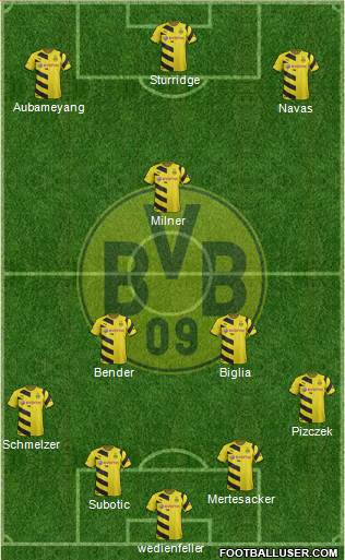 Borussia Dortmund Formation 2015