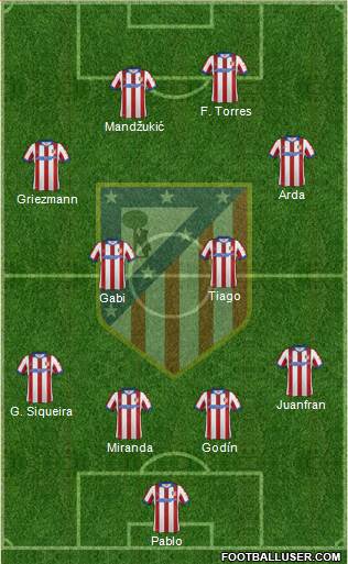 C. Atlético Madrid S.A.D. Formation 2015