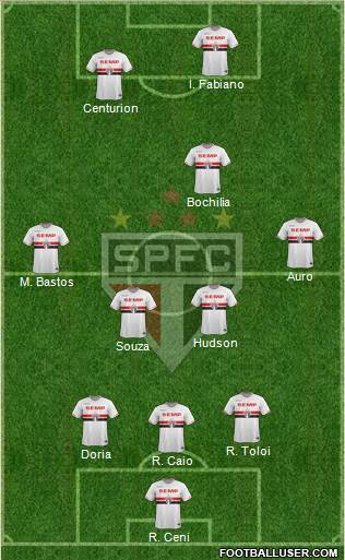 São Paulo FC Formation 2015