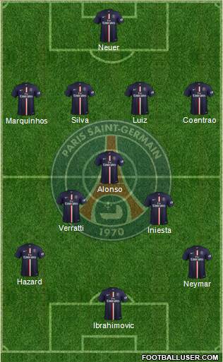 Paris Saint-Germain Formation 2015
