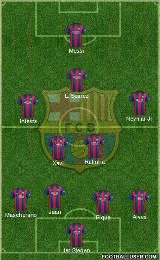 F.C. Barcelona Formation 2015