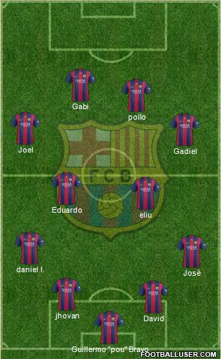 F.C. Barcelona Formation 2015