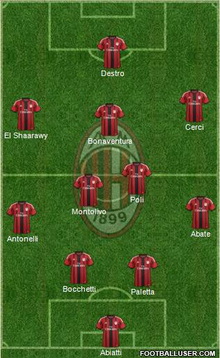 A.C. Milan Formation 2015