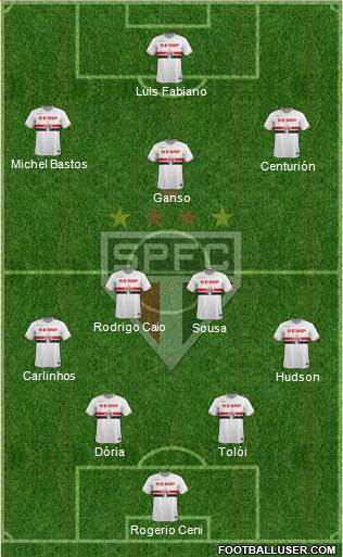 São Paulo FC Formation 2015