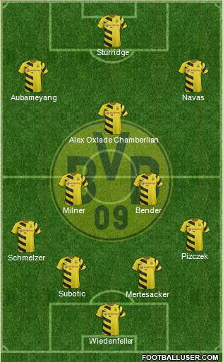 Borussia Dortmund Formation 2015