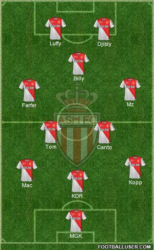 AS Monaco FC Formation 2015