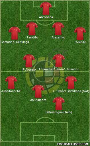 Spain Formation 2015