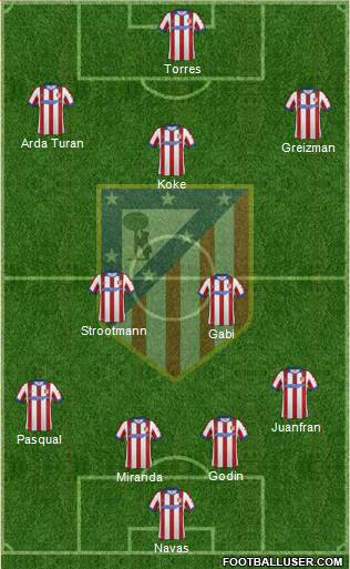Atlético Madrid B Formation 2015