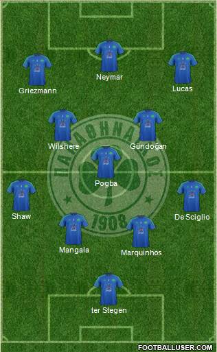 Panathinaikos AO Formation 2015