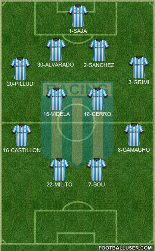 Racing Club Formation 2015