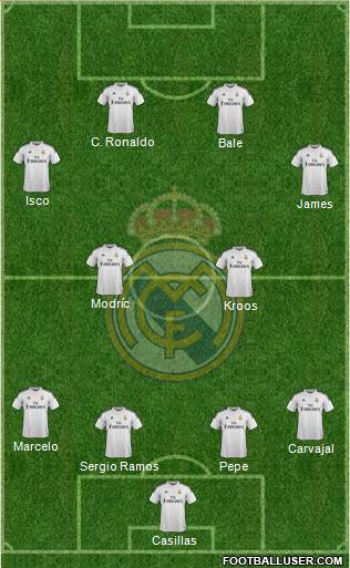 Real Madrid C.F. Formation 2015