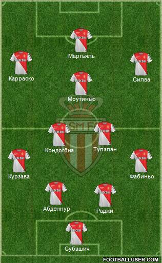 AS Monaco FC Formation 2015