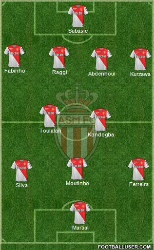 AS Monaco FC Formation 2015