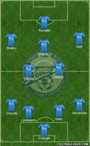 Zenit St. Petersburg Formation 2015