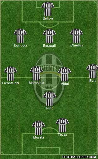 Juventus Formation 2015