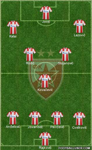 FC Red Star Belgrade Formation 2015