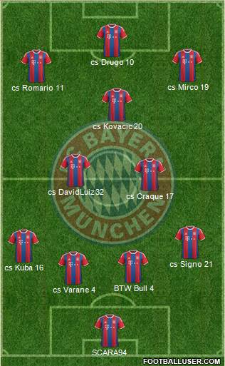 FC Bayern München Formation 2015