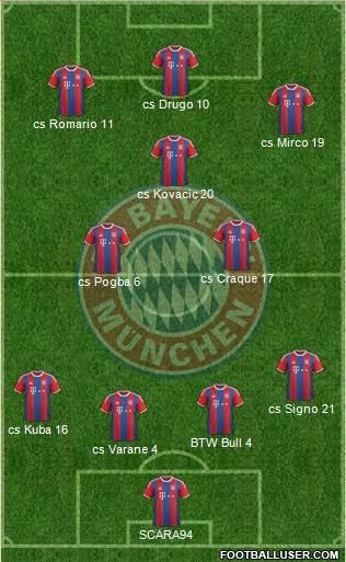 FC Bayern München Formation 2015