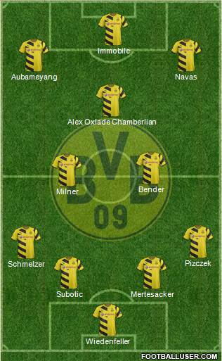 Borussia Dortmund Formation 2015
