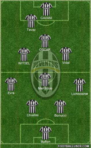 Juventus Formation 2015