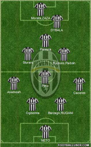 Juventus Formation 2015