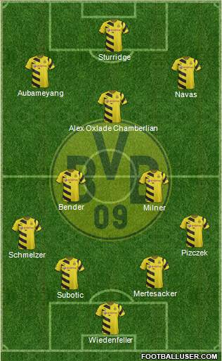 Borussia Dortmund Formation 2015