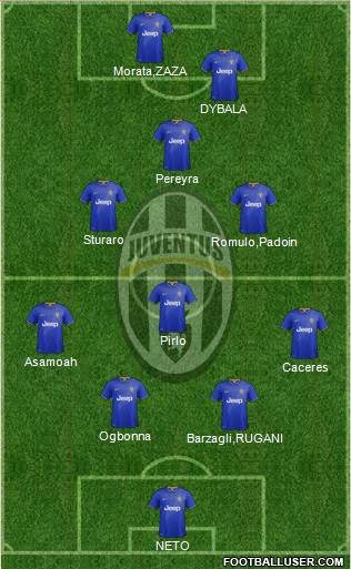 Juventus Formation 2015